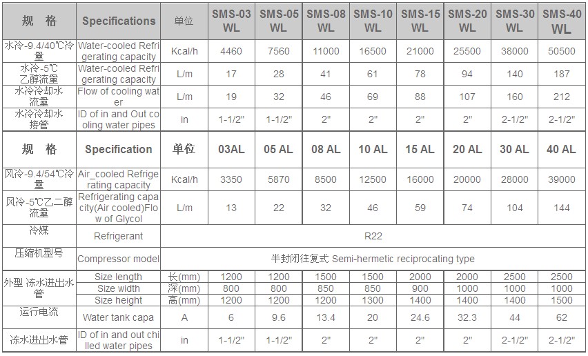 冷水機(jī)組產(chǎn)品說明